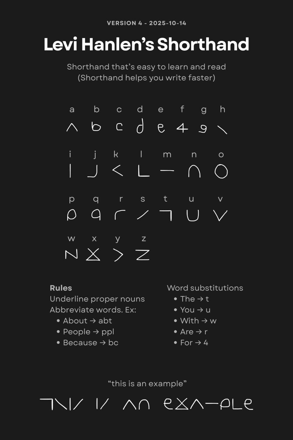 Shorthand infographic